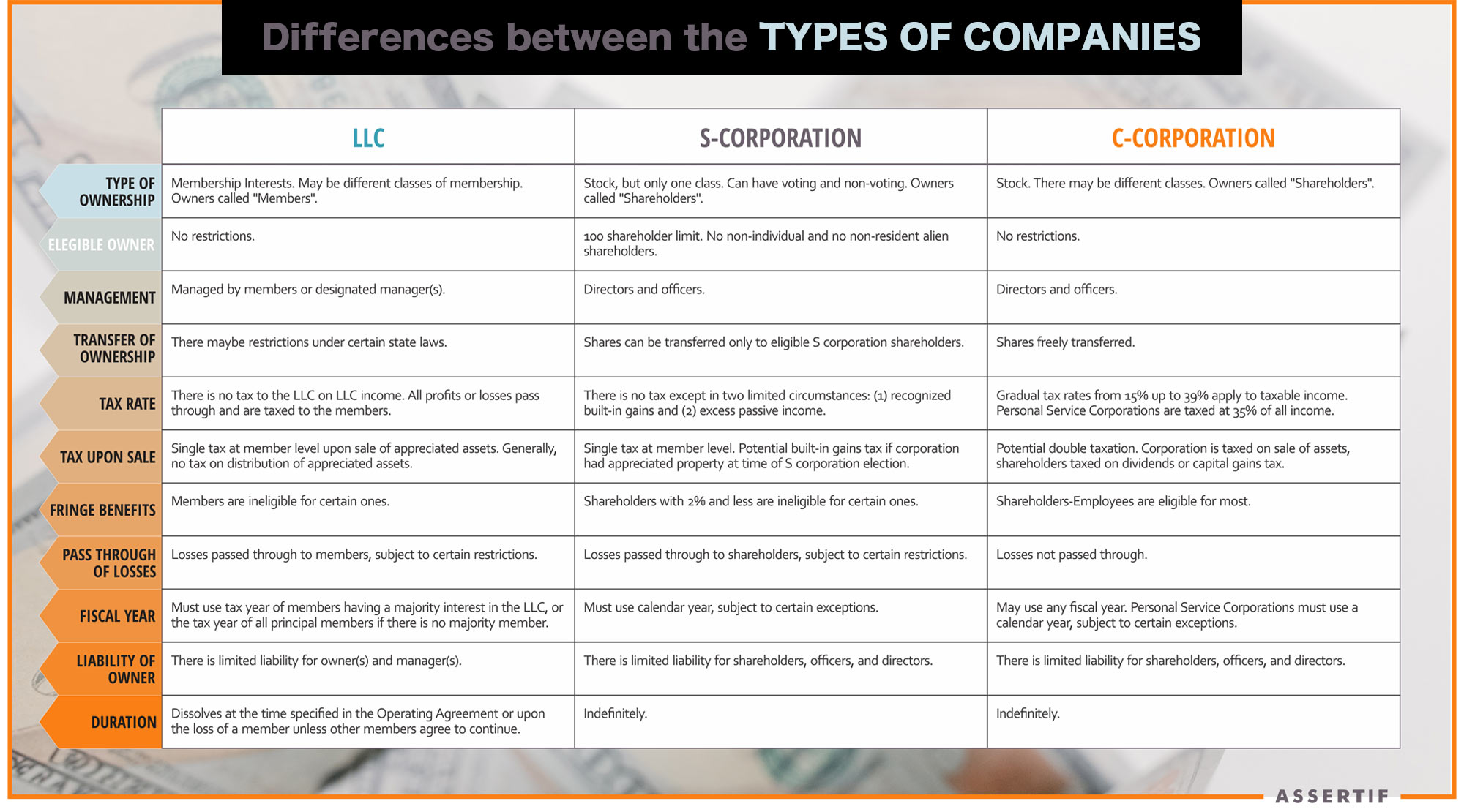 Types-of-companies